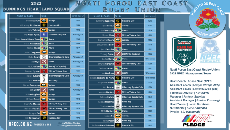 2022 BUNNINGS HEARTLAND CHAMPIONSHIP SQUAD